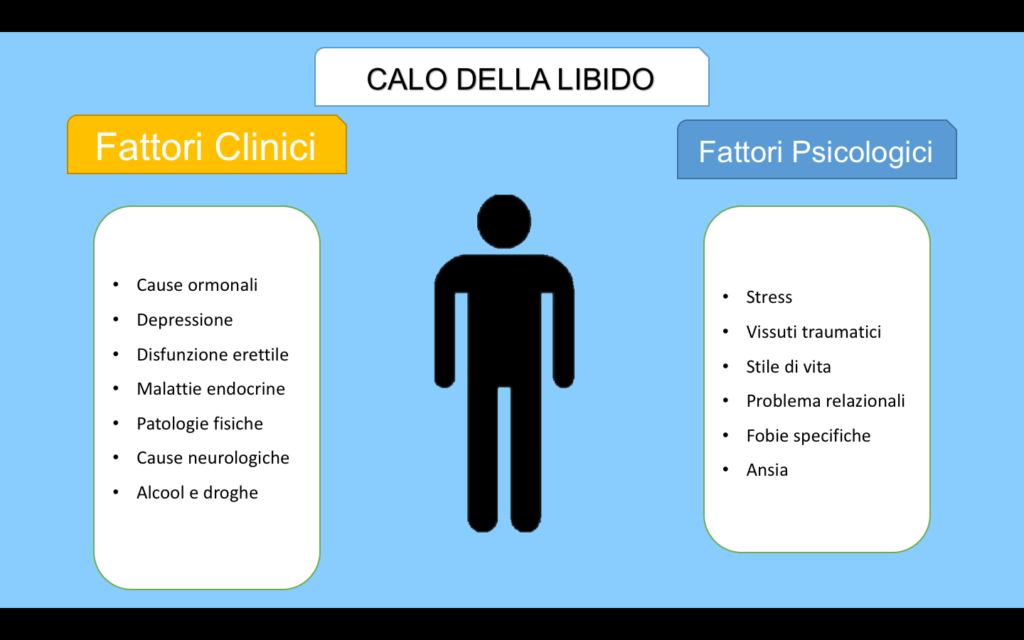 Calo della libido nelle donne - Psicologo Foggia Carlo Robusto