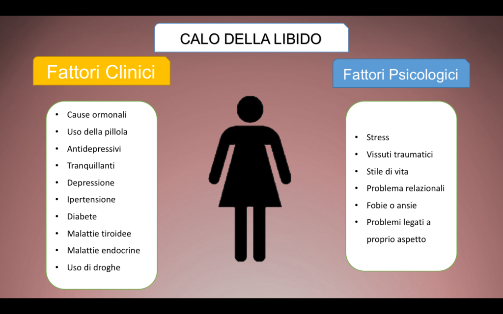 Calo della libido nelle donne - Psicologo Foggia Carlo Robusto